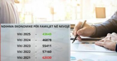 familje