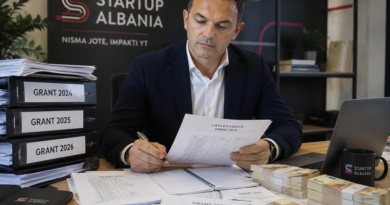 E njëjta skemë, të njëjtët përfitues: Nuk kanë fund skandalet me startup-et, ndahen miliona mes burrit e gruas
