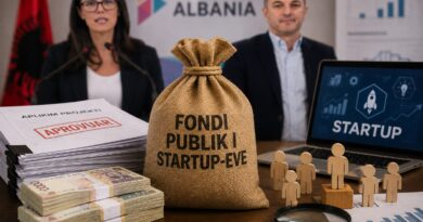 Milionat e Delina Ibrahimajt për start-up-et. Njihuni me individët që fitojnë buxhete për projekte që ekzistojnë vetëm në letër