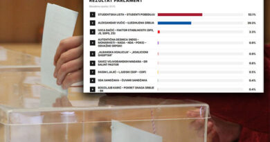 Studentët mundën Vuçiçin, publikohen rezultatet paraprake: Morën 52.1% të votave, si ndahet pjesa tjetër